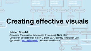 Creating
effective visuals
Kristen Sosulski
Associate Professor of Information Systems @ NYU Stern
Director of Education for the NYU Stern W.R. Berkley Innovation Lab
@sosulski | ks123@nyu.edu | kristensosulski.com
 