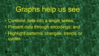 Graphs help us see
• Combine data into a single series;
• Present data through encodings; and
• Highlight patterns, change...