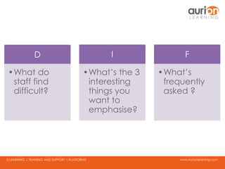 www.aurionlearning.comE-LEARNING | TRAINING AND SUPPORT | PLATFORMS
D
•What do
staff find
difficult?
I
•What’s the 3
interesting
things you
want to
emphasise?
F
•What’s
frequently
asked ?
 