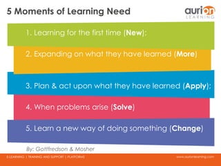 www.aurionlearning.comE-LEARNING | TRAINING AND SUPPORT | PLATFORMS
5 Moments of Learning Need
1. Learning for the first time (New);
2. Expanding on what they have learned (More)
3. Plan & act upon what they have learned (Apply);
4. When problems arise (Solve)
5. Learn a new way of doing something (Change)
By: Gottfredson & Mosher
 