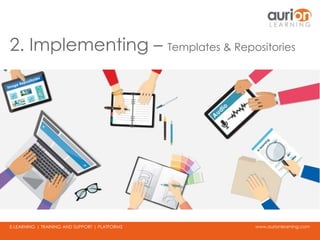 www.aurionlearning.comE-LEARNING | TRAINING AND SUPPORT | PLATFORMS
2. Implementing – Templates & Repositories
 