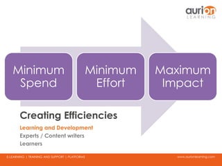 www.aurionlearning.comE-LEARNING | TRAINING AND SUPPORT | PLATFORMS
Minimum
Spend
Minimum
Effort
Maximum
Impact
Creating Efficiencies
Learning and Development
Experts / Content writers
Learners
 