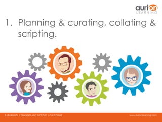 www.aurionlearning.comE-LEARNING | TRAINING AND SUPPORT | PLATFORMS
1. Planning & curating, collating &
scripting.
 