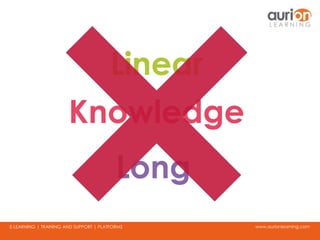 www.aurionlearning.comE-LEARNING | TRAINING AND SUPPORT | PLATFORMS
Linear
Knowledge
Long
 