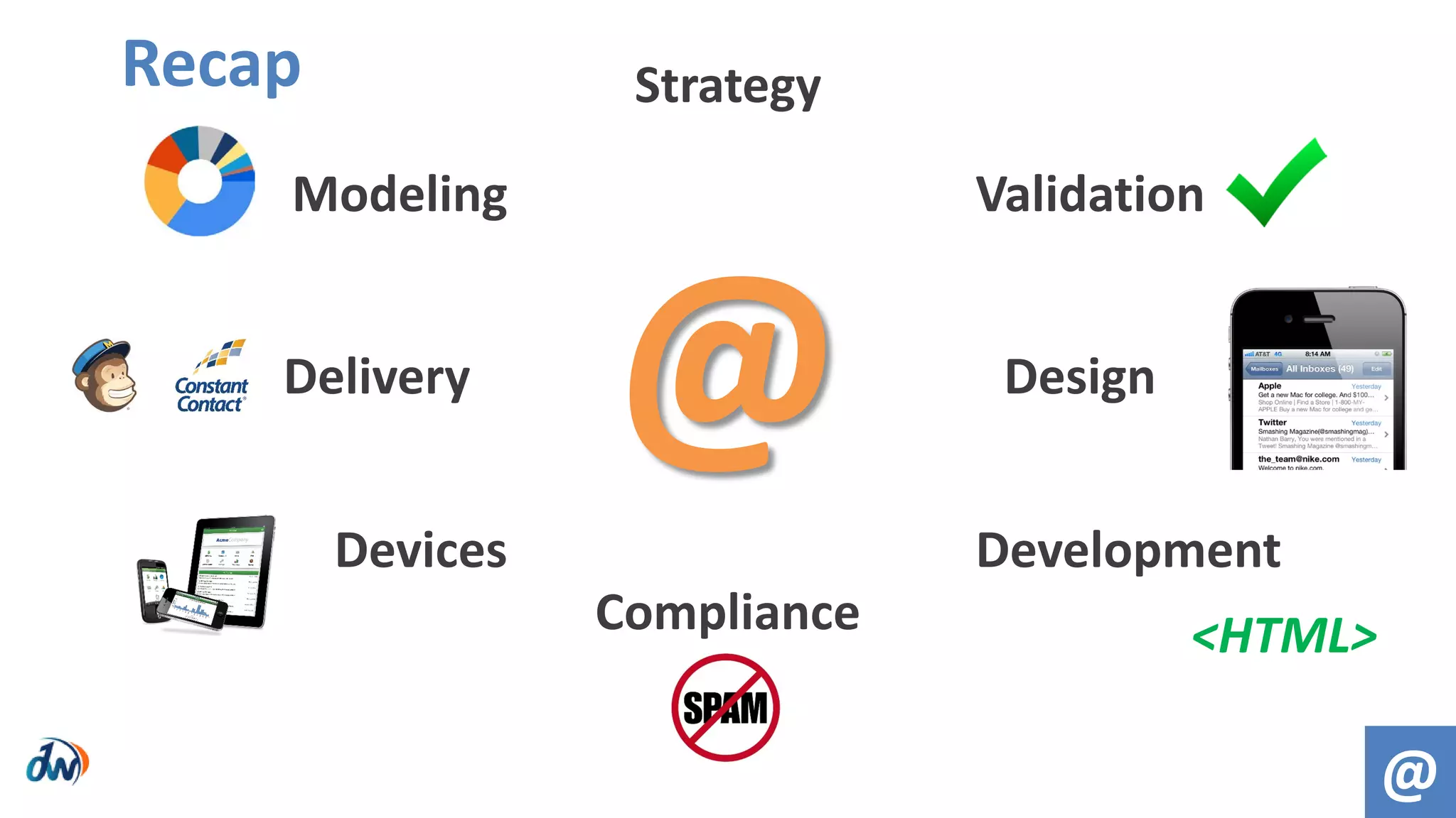 @
Modeling
Delivery
Devices
Compliance
Development
Design
Validation
Strategy
@
<HTML>
Recap
 