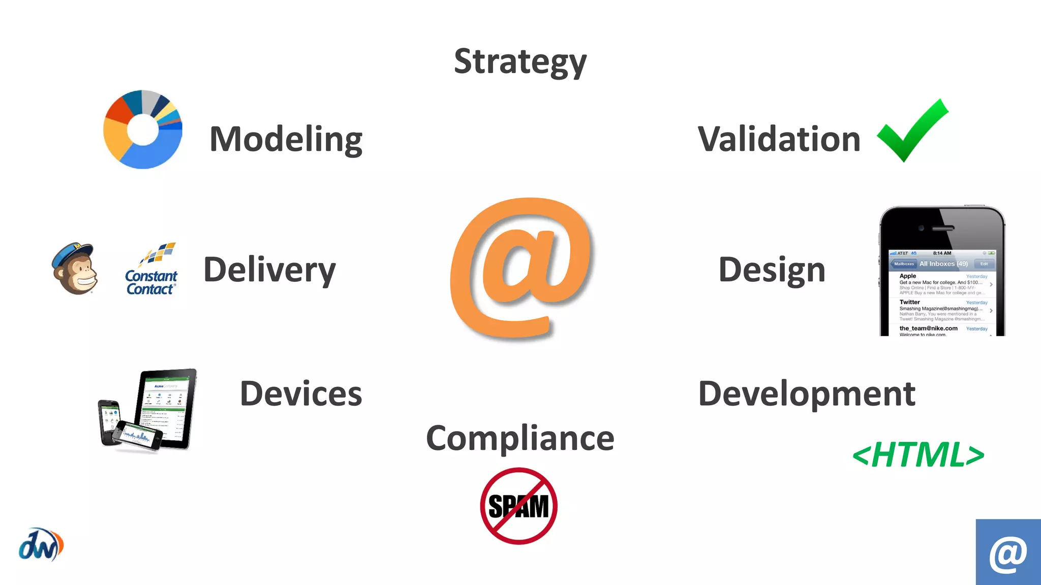 @
Modeling
Delivery
Devices
Compliance
Development
Design
Validation
Strategy
@
<HTML>
 