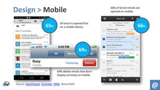 Design > Mobile
@
65%
69%
66%
Source: ExactTarget, Forrester, DMA, ReturnPath
Of email is opened first
on a mobile device.
69% delete emails that don’t
display correctly on mobile.
66% of Gmail emails are
opened on mobile.
 