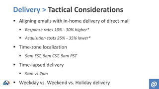 Delivery > Tactical Considerations
 Aligning emails with in-home delivery of direct mail
 Response rates 10% - 30% higher*
 Acquisition costs 25% - 35% lower*
 Time-zone localization
 9am EST, 9am CST, 9am PST
 Time-lapsed delivery
 9am vs 2pm
 Weekday vs. Weekend vs. Holiday delivery @
 
