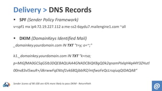 Delivery > DNS Records
 SPF (Sender Policy Framework)
v=spf1 mx ip4:72.19.227.112 a:me-ss2-6qydu7.mailengine1.com ~all
 DKIM (DomainKeys Identified Mail)
_domainkey.yourdomain.com IN TXT "t=y; o=~;"
k1._domainkey.yourdomain.com IN TXT "k=rsa;
p=MIGfMA0GCSqGSIb3DQEBAQUAA4GNADCBiQKBgQDk2qnamPIxlqH4q44Y3ZHutl
00nv83vl5wuR+/dkrwwFqENtsf1vk68QjbblRZ/mtfwoFeQcLrsqiuqQIDAQAB“
Sender Scores of 90-100 are 42% more likely to pass DKIM - ReturnPath
@
 