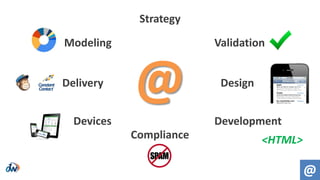 @
Modeling
Delivery
Devices
Compliance
Development
Design
Validation
Strategy
@
<HTML>
 