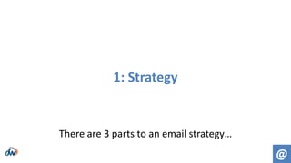 @
1: Strategy
There are 3 parts to an email strategy…
 