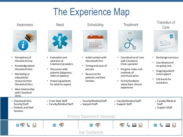 Cleveland Clinic Map