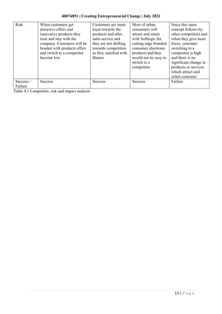 40074851 | Creating Entrepreneurial Change | July 2021
13 | P a g e
Table 4.1 Competitor, risk and impact analysis
Risk When customers get
attractive offers and
innovative products they
trust and stay with the
company. Customers will be
bonded with products offers
and switch to a competitor
become low
Customers are more
loyal towards the
products and after
sales service and
they are not shifting
towards competition
as they satisfied with
Damro
Most of urban
consumers will
attract and retain
with Softlogic for
cutting edge branded
consumer electronic
products and they
would not be easy to
switch to a
competitor
Since this same
concept follows by
other competitors and
when they give more
focus, customer
switching to a
competitor is high
and there is no
significant change in
products or services
which attract and
retain customer
Success /
Failure
Success Success Success Failure
 