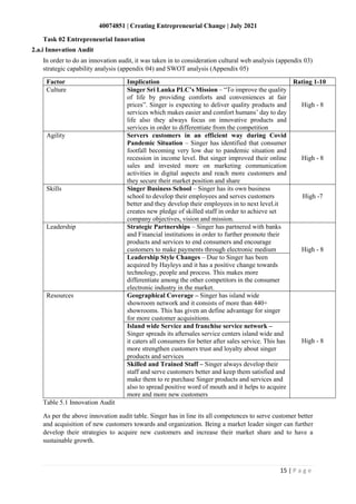 40074851 | Creating Entrepreneurial Change | July 2021
15 | P a g e
Task 02 Entrepreneurial Innovation
In order to do an innovation audit, it was taken in to consideration cultural web analysis (appendix 03)
strategic capability analysis (appendix 04) and SWOT analysis (Appendix 05)
Factor Implication Rating 1-10
Culture Singer Sri Lanka PLC’s Mission – “To improve the quality
of life by providing comforts and conveniences at fair
prices”. Singer is expecting to deliver quality products and
services which makes easier and comfort humans’ day to day
life also they always focus on innovative products and
services in order to differentiate from the competition
High - 8
Agility Servers customers in an efficient way during Covid
Pandemic Situation – Singer has identified that consumer
footfall becoming very low due to pandemic situation and
recession in income level. But singer improved their online
sales and invested more on marketing communication
activities in digital aspects and reach more customers and
they secure their market position and share
High - 8
Skills Singer Business School – Singer has its own business
school to develop their employees and serves customers
better and they develop their employees in to next level.it
creates new pledge of skilled staff in order to achieve set
company objectives, vision and mission.
High -7
Leadership Strategic Partnerships – Singer has partnered with banks
and Financial institutions in order to further promote their
products and services to end consumers and encourage
customers to make payments through electronic medium High - 8
Leadership Style Changes – Due to Singer has been
acquired by Hayleys and it has a positive change towards
technology, people and process. This makes more
differentiate among the other competitors in the consumer
electronic industry in the market.
Resources Geographical Coverage – Singer has island wide
showroom network and it consists of more than 440+
showrooms. This has given an define advantage for singer
for more customer acquisitions.
High - 8
Island wide Service and franchise service network –
Singer spreads its aftersales service centers island wide and
it caters all consumers for better after sales service. This has
more strengthen customers trust and loyalty about singer
products and services
Skilled and Trained Staff – Singer always develop their
staff and serve customers better and keep them satisfied and
make them to re purchase Singer products and services and
also to spread positive word of mouth and it helps to acquire
more and more new customers
Table 5.1 Innovation Audit
As per the above innovation audit table. Singer has in line its all competences to serve customer better
and acquisition of new customers towards and organization. Being a market leader singer can further
develop their strategies to acquire new customers and increase their market share and to have a
sustainable growth.
2.a.i Innovation Audit
 