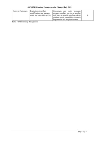 40074851 | Creating Entrepreneurial Change | July 2021
19 | P a g e
Concern Customers Evaluation of product
specifications and warranty
terms and after sales service
Consumers can easily evaluate,
compare product one to an another
and make a sensible purchase of the
product which compatible with their
requirement and budget available
8
Table 7.1 Opportunity Recognition
 