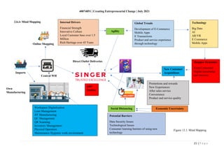 40074851 | Creating Entrepreneurial Change | July 2021
21 | P a g e
Figure 12.1. Mind Mapping
2.b.iv Mind Mapping
Agility
Internal Drivers
Financial Strength
Innovative Culture
Loyal Customer base over 1.5
Million
Rich Heritage over 45 Years
Global Trends
Development of E-Commerce
Mobile Apps
E Transactions
Product and service experience
through technology
Technology
Big Data
AI
AR/VR
E Commerce
Mobile Apps
Shopper Dynamics
Keep Connected
Digital knowledge
and interests
Promotions and rewards
New Experiences
After sales service
Convenience
Product and service quality
Social Distancing Economic Uncertainty
Potential Barriers
Data Security Issues
Technological Issues
Consumer learning barriers of using new
technology
Workspace Digitalization
Lean Management
JIT Manufacturing
QC Management
QR Scanning
Inventory Management
Physical Operation
Maintenance Hygienic work environment
New Customer
Acquisitions
440+
Outlets
Imports
Central WH
Direct Outlet Deliveries
Own
Manufacturing
Online Shopping
 