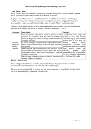 40074851 | Creating Entrepreneurial Change | July 2021
23 | P a g e
Social listening is the process of tracking mentions of certain words, phrases, or even complex queries
across social media and the web, followed by an analysis of the data.
A typical word to track would be a brand name, but the possibilities of social media monitoring go
way beyond that: you can monitor mentions of your competitors, industry, campaign hashtags, and
even search for people who are looking for office space in Seattle if that is what you are after.
Despite its name, social listening isn’t just about social media: many listening tools also monitor news
websites, blogs, forums, and the rest of the web. (MarTech , September 17, 2019)
Table 8.1 Social Listing
Social listing would help to use as an idea generation technic for the organization to understand
consumer behavior and implement new innovative ideas and strategies.
There are a few tools available to monitor and analyze accurate date of social listing through digital
platforms such as HubSpot / Hootsuite / Sprout Social
2.b.iv Social Listing
Platforms Description Impact
Facebook
Instagram
Twitter
LinkedIn
Customer prefers when brand responds quickly to their
inquiries and complaint. With the current availability of
resources Singer Sri Lanka can easily react to all of these
customer concerns
All of these enable Singer Sri
Lanka to collect and analyze
consumer buying behavior and
patters also it will help to
closely monitor other
competitors’ activities. fully
engagement with these would a
have positive impact of
identify, process and
communicate for better results
in new customer acquisitions
for the Singer Sir Lanka.
It can be keeping a record to analyze a growth of a brand.
These analytic tools will help to measure brand awareness
and growth
Exploring new opportunities through discuss about topics
also keep eye on competitor activities and it will help to
understand customer needs properly and identify gaps and
do a better promotion
Increase new customer acquisitions through planning and
execute effective promotions
 
