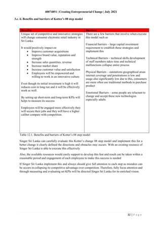 40074851 | Creating Entrepreneurial Change | July 2021
32 | P a g e
Benefits Barriers
Unique set of competitive and innovative strategies
will change consumer electronic retail industry in
Sri Lanka.
It would positively impact on
• Improve customer acquisitions
• Improve brand value, reputation and
strength
• Increase sales quantities, revenue
• Increase market share
• Increase customer value and satisfaction
• Employees will be empowered and
willing to work in an innovative culture
Even though its initial investment is high it will
reduces cost in long run and it will be effectively
work as well.
By setting up short-term and long-term KPIs will
helps to measure its success
Employees will be engaged more effectively they
will secure their jobs and they will have a higher
caliber compare with competition.
There are a few barriers that involve when execute
this model such as
Financial barriers – large capital investment
requirement to establish these strategies and
implement this
Technical Barriers – technical skills development
of staff members takes time and technical
malfunctions collapse entire process
Physical Barriers – outstations geographical areas
internet coverage and penetrations is low and
usage also significantly low due to this, consumers
are more often use traditional methods to purchase
product
Emotional Barriers – some people are reluctant to
change and accept these new technologies
especially adults
Table 12.1. Benefits and barriers of Kotter’s 08 step model
Singer Sri Lanka can carefully evaluate this Kotter’s change 08 step model and implement this for a
better change it clearly defined the directions and obstacles may occurs. With an existing resource of
Singer Sri Lanka is able to execute this effectively
Also, the available resources would easily support to develop this fast and result can be taken within a
reasonable period and engagement of each employees to make this success is needed
If Singer Sir Lanka implement this and always should give full attention to each step as mistakes can
be occurs in collapsing its competitive advantage over competition. Therefore, fully focus attention and
through measuring and evaluating set KPIs will be directed Singer Sri Lanka for its enriched vision.
3.c. ii. Benefits and barriers of Kotter’s 08 step model
 