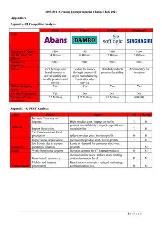 40074851 | Creating Entrepreneurial Change | July 2021
34 | P a g e
Appendixes
Appendix - 01 Competitor Analysis
Abans Damro Softlogic Singhagiri
Logo
Number of Outlets 440+ 80 190+ 100+
Net Revenue (Rs.
Billion)
34 Billion 8 Billion 12 Billion 5 Billion
Number of
Employees
2000+ 2500+ 1500+ 1200+
Values Rich heritage and
brand promise to
deliver quality and
durable products and
service
Value for money
through country of
origin manufacturing
/ best after sales
service
Branded products
promise durability
Affordability for
everyone
Online Shopping
Stores
Yes Yes Yes Yes
Loyalty Programme Yes No No No
Number of Loyal
Customers
2.5 Million 1.2 Million 1.8 Million 800,000
Appendix – 02 PEST Analysis
Factor Driver Impact O/T Rating
Political
Increase Tax rates on
imports High Product cost / impact on profits T H
Import Restriction
product unavailability / impact on profit and
sustainability T H
Tax Concession on local
production reduce product cost / increase profit O H
Economic
Rupee value depreciation increase the product cost / lost in profits T H
Job Losses due to current
pandemic situation
Loose in demand for consumer electronic
products T M
Social Work from home concept increase demand for IT Related products O M
Technological
Growth in E commerce
increase online sales / reduce stock holding
cost at showroom level O M
Mobile and internet
penetration
Reach more customers / reduced marketing
communication cost O M
 