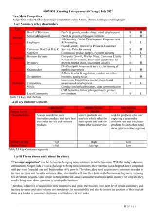 40074851 | Creating Entrepreneurial Change | July 2021
8 | P a g e
Table 2.1 Key Stakeholders
Table 3.1 Key Customer segments
1.a.vi Summery of key stakeholders
Type Stakeholder Focus Interest Power
Internal
Board of Directors Profit & growth, market share, brand development H H
Senior Management Profit & growth, employee retention H H
Employees
Job Security, Carrier Development, Empowerment
& Rewarding H L
Connected
Customers B to B & B to C
Brand Loyalty, Innovative Products, Customer
Service, Value for money H H
Suppliers Continuous product supply, Payment security H L
Business Partners Company Growth, Market Share, Customer Loyalty H L
Investors
Return on investment, Innovation capabilities for
growth, market share, investment security H H
Shareholders
Dividend paid, investment security, increasing of
market share prices H H
External
Government
Adhere to rules & regulation, conduct an ethical
business, paying taxes L H
Competitors
Innovation Capabilities, market share, brand
awareness & development H L
Media Conduct and ethical business, clear communication
Local Community
CSR Activities, future job opportunity, protect
environment H L
1.a.vii Key customer segments
High Income Middle Income Low Income
Income Level < 300,000 > 300,000 > 75,000
Characteristics Always search for more
innovative products and seek best
after sales service and branded
products
search products and
services which value for
them spend and seek for
better after sales service
seek for problem solve and
expecting a reasonable
discount rate and whichever
products fits in to their need,
more price sensitive segment
Brand Loyalty High High Low
Basket Value High Average Low
1.a.viii Theme chosen and rational for choice
01.b. Business environment analysis
1.a.v. Main Competitors
Singer Sri Lanka PLC has four major competitors called Abans, Damro, Softlogic and Singhagiri
“Customer acquisition” can be defined as bringing new customers in to the business. With the today’s dynamic
environment, Singer finds it’s as a challenge to bring new customers. their revenue has a dropped down compared
with previous financial year and business has -6% growth. Therefore, they need acquire new customers in order to
increase revenue and the sales volumes. Also, shareholder will lose their faith on the business as they were receiving
low dividends payouts. Since singer is being in the Sri Lanka’s consumer electronic retail industry for long and they
need to bring new ideas, concepts to develop the business
Therefore, objective of acquisition new customers and grow the business into next level, retain customers and
increase revenue and sales volume are mandatory for sustainability and also to secure the position of their market
share as a leader in consumer electronic retail industry in Sri Lanka.
 