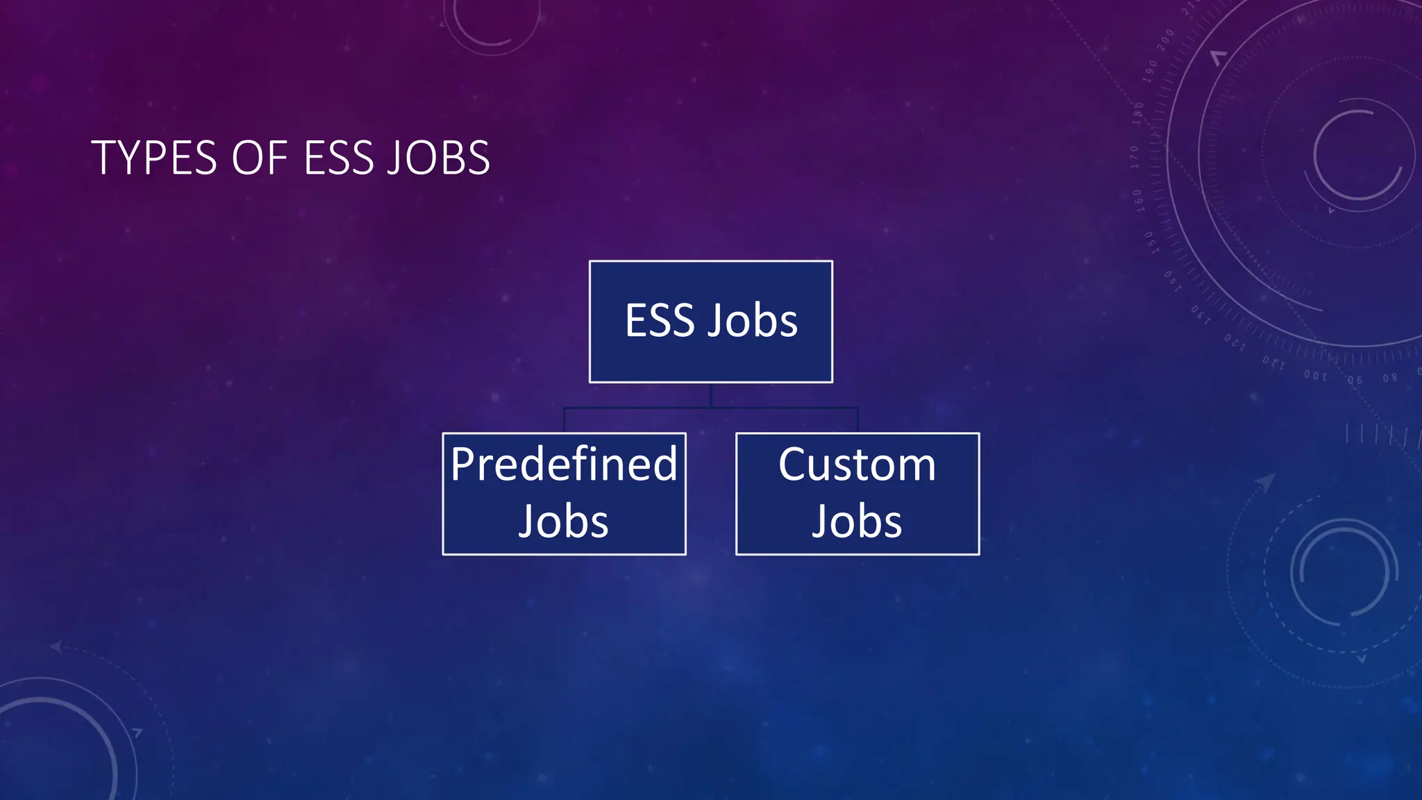 Ess Oracle Chart Creating ESS Jobs for Oracle Fusion BIP Reports | PDF