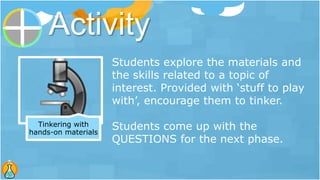 Activity
Tinkering with
hands-on materials
Students explore the materials and
the skills related to a topic of
interest. Provided with ‘stuff to play
with’, encourage them to tinker.
Students come up with the
QUESTIONS for the next phase.
 
