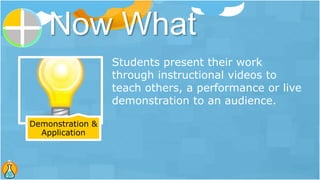 Demonstration &
Application
Students present their work
through instructional videos to
teach others, a performance or live
demonstration to an audience.
Now What
 