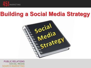 Building a Social Media Strategy
 