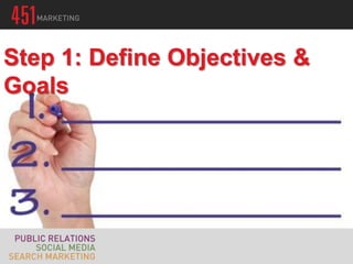 Step 1: Define Objectives &
Goals
 