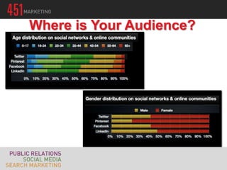 Where is Your Audience?
 