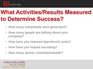What Activities/Results Measured
to Determine Success?
 • How many sales/leads were generated?
 • How many people are talking about your
   company?
 • How have you reduced operational costs?
 • How have you helped recruiting?
 • How many demos views/downloads?
 