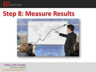 Step 8: Measure Results
 