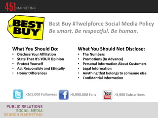 Best Buy #Twelpforce Social Media Policy
                       Be smart. Be respectful. Be human.

What You Should Do:                     What You Should Not Disclose:
•   Disclose Your Affiliation           •   The Numbers
•   State That It’s YOUR Opinion        •   Promotions (In Advance)
•   Protect Yourself                    •   Personal Information About Customers
•   Act Responsibly and Ethically       •   Legal Information
•   Honor Differences                   •   Anything that belongs to someone else
                                        •   Confidential Information



        >265,000 Followers          >5,990,000 Fans           >3,900 Subscribers
 