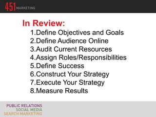 In Review:
 1.Define Objectives and Goals
 2.Define Audience Online
 3.Audit Current Resources
 4.Assign Roles/Responsibilities
 5.Define Success
 6.Construct Your Strategy
 7.Execute Your Strategy
 8.Measure Results
 