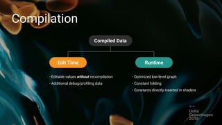 Creating explosive real-time visuals with the Visual Effect Graph ...