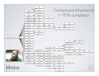 Split




                                      button.Button
                                                                     tab.Tab



                                                              toolbar.Toolbar.Button
                                                                                                               Component Inheritance
                                          Editor



                                     ﬂash.Component
                                                                 grid.CellEditor



                                                                   Checkbox                   Radio
                                                                                                                 (~95% complete)
                                      form.ﬁeld.Base                 Display



                                   form.ﬁeld.HtmlEditor              Hidden                    File

                                                                                                                                                ComboBox

                                        form.Label                    Text                   TextArea

                                                                                                                         Picker                    Date

                                       grid.Scroller               slider.Multi               Trigger

                                                                                                                        Spinner                    Time

                                           Img

                                                                   CheckItem

                                        menu.Item

                                                                 SeparatorItem

                                        panel.Tool



AbstractComponent   Component          picker.Color



                                        picker.Date                                                                                                                 grid.Panel

                                                                                                                                                  Table

                                       picker.Month                                                                                                                 tree.Panel

                                                                                                                                           container.ButtonGroup

                                       ProgressBar

                                                                                                                                                form.Panel

                                      resizer.Handle                                   panel.AbstractPanel               Panel

                                                                                                                                                 tab.Panel          slider.Tip

                                      resizer.Splitter        toolbar.SeparatorItem        panel.header                 tab.Bar

                                                                                                                                                  tip.Tip            Tooltip     QuickTip

                                        toolbar.Fill              toolbar.Space              Viewport

                                                                                                                                              window.Window        MessageBox

                                       toolbar.Item             toolbar.TextItem           ﬁeld.FieldSet            column.Column



                                container.AbstractContainer         Container          grid.header.Container    property.HeaderContainer



                                    view.AbstractView                 View                toolbar.Toolbar               Paging



                                     draw.Component                chart.Chart         form.FieldContainer          CheckboxGroup              RadioGroup



                                                                chart.TipSurface            BoundList                 picker.Time



                                                                                              Table                    grid.View



                                                                                                                       tree.View
 