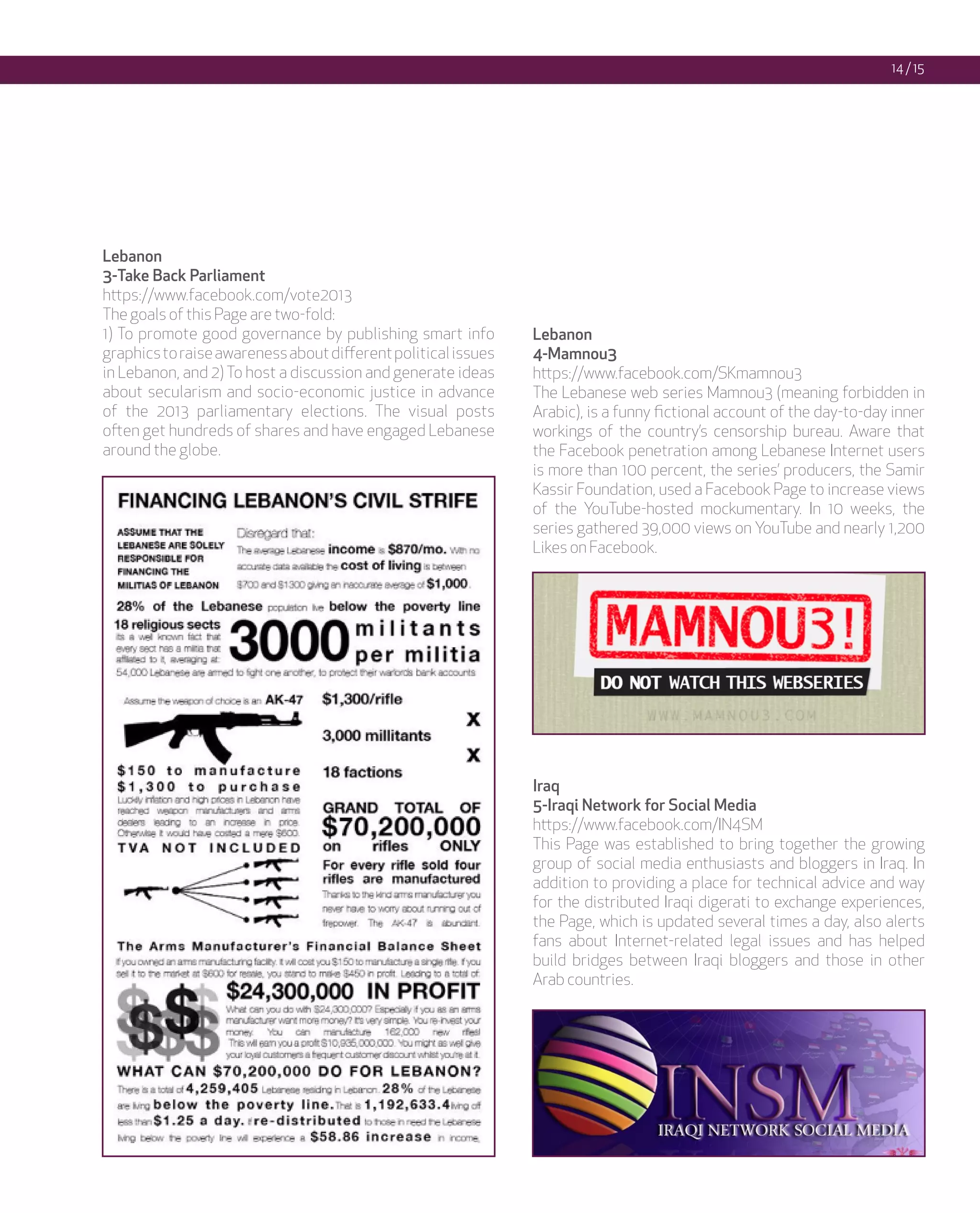 14 / 15




Lebanon
3-Take Back Parliament
https://www.facebook.com/vote2013
The goals of this Page are two-fold:
1) To promote good governance by publishing smart info         Lebanon
graphics to raise awareness about different political issues   4-Mamnou3
in Lebanon, and 2) To host a discussion and generate ideas     https://www.facebook.com/SKmamnou3
about secularism and socio-economic justice in advance         The Lebanese web series Mamnou3 (meaning forbidden in
of the 2013 parliamentary elections. The visual posts          Arabic), is a funny fictional account of the day-to-day inner
often get hundreds of shares and have engaged Lebanese         workings of the country’s censorship bureau. Aware that
around the globe.                                              the Facebook penetration among Lebanese Internet users
                                                               is more than 100 percent, the series’ producers, the Samir
                                                               Kassir Foundation, used a Facebook Page to increase views
                                                               of the YouTube-hosted mockumentary. In 10 weeks, the
                                                               series gathered 39,000 views on YouTube and nearly 1,200
                                                               Likes on Facebook.




                                                               Iraq
                                                               5-Iraqi Network for Social Media
                                                               https://www.facebook.com/IN4SM
                                                               This Page was established to bring together the growing
                                                               group of social media enthusiasts and bloggers in Iraq. In
                                                               addition to providing a place for technical advice and way
                                                               for the distributed Iraqi digerati to exchange experiences,
                                                               the Page, which is updated several times a day, also alerts
                                                               fans about Internet-related legal issues and has helped
                                                               build bridges between Iraqi bloggers and those in other
                                                               Arab countries.
 