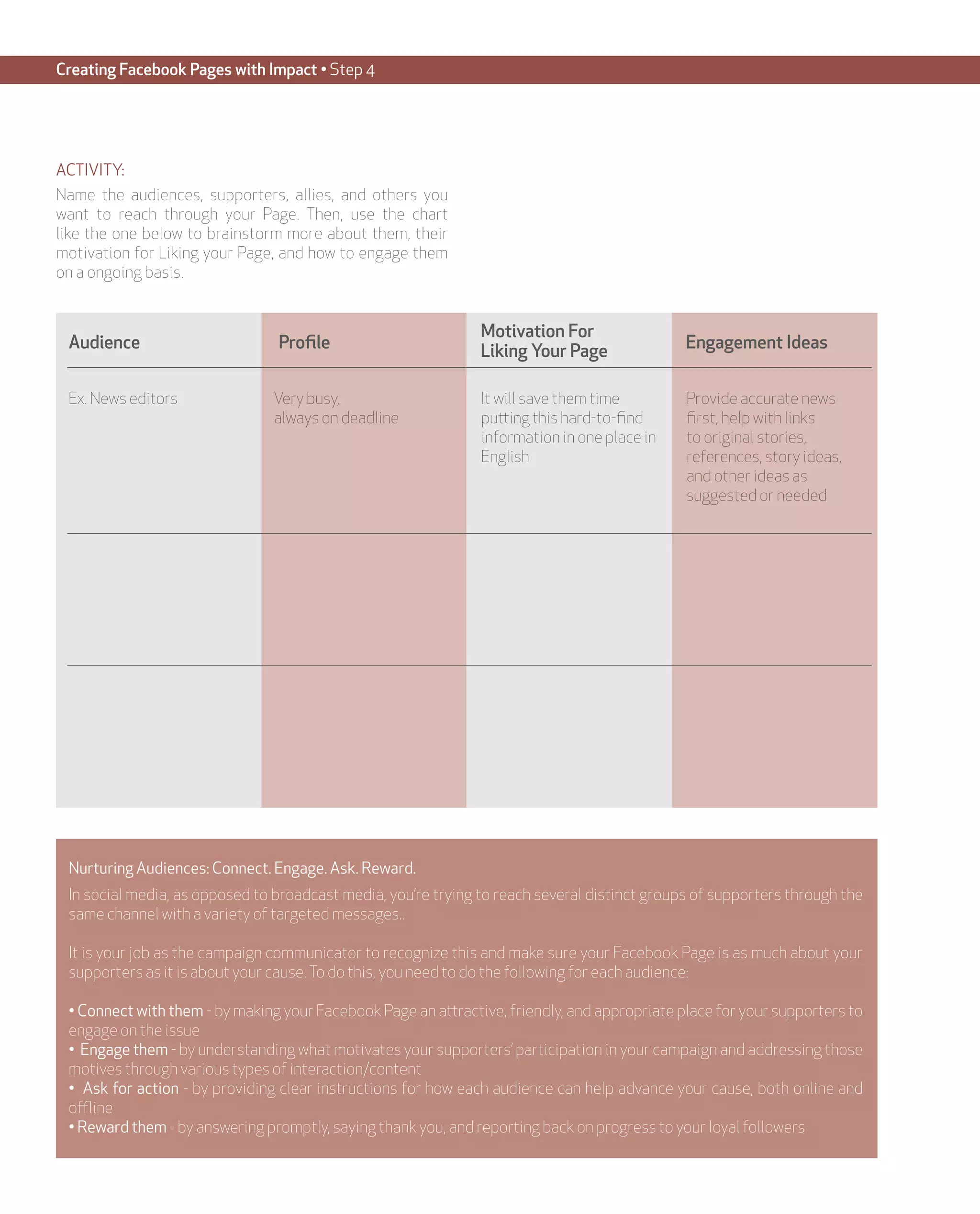 Creating Facebook Pages with Impact • Step 4




ACTIVITY:
Name the audiences, supporters, allies, and others you
want to reach through your Page. Then, use the chart
like the one below to brainstorm more about them, their
motivation for Liking your Page, and how to engage them
on a ongoing basis.


                                                               Motivation For
 Audience                       Profile                        Liking Your Page               Engagement Ideas


 Ex. News editors               Very busy,                     It will save them time         Provide accurate news
                                always on deadline             putting this hard-to-find      first, help with links
                                                               information in one place in    to original stories,
                                                               English                        references, story ideas,
                                                                                              and other ideas as
                                                                                              suggested or needed




 Nurturing Audiences: Connect. Engage. Ask. Reward.
 In social media, as opposed to broadcast media, you’re trying to reach several distinct groups of supporters through the
 same channel with a variety of targeted messages..

 It is your job as the campaign communicator to recognize this and make sure your Facebook Page is as much about your
 supporters as it is about your cause. To do this, you need to do the following for each audience:

 • Connect with them - by making your Facebook Page an attractive, friendly, and appropriate place for your supporters to
 engage on the issue
 • Engage them - by understanding what motivates your supporters’ participation in your campaign and addressing those
 motives through various types of interaction/content
 • Ask for action - by providing clear instructions for how each audience can help advance your cause, both online and
 offline
 • Reward them - by answering promptly, saying thank you, and reporting back on progress to your loyal followers
 