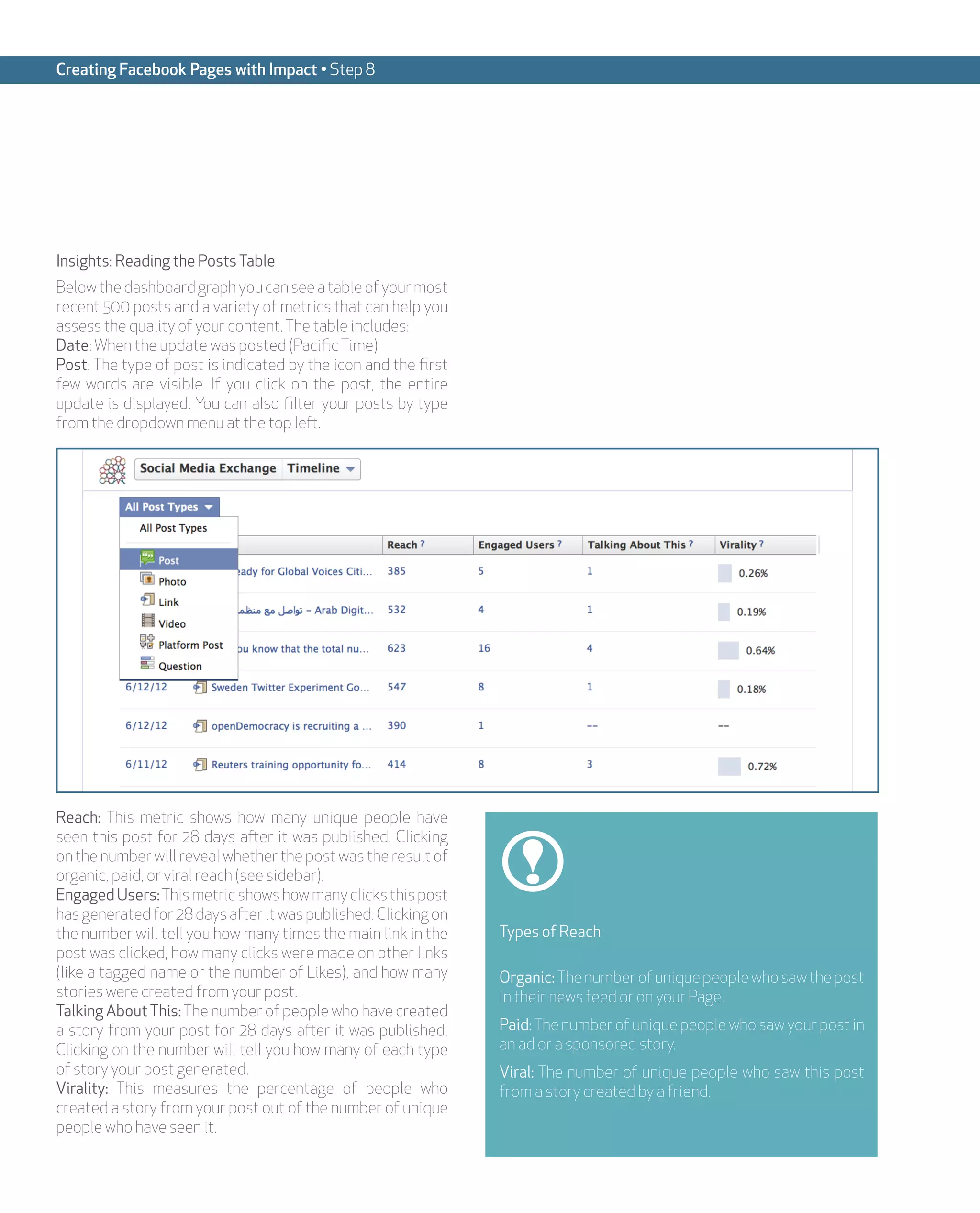 Creating Facebook Pages with Impact • Step 8




Insights: Reading the Posts Table
Below the dashboard graph you can see a table of your most
recent 500 posts and a variety of metrics that can help you
assess the quality of your content. The table includes:
Date: When the update was posted (Pacific Time)
Post: The type of post is indicated by the icon and the first
few words are visible. If you click on the post, the entire
update is displayed. You can also filter your posts by type
from the dropdown menu at the top left.




Reach: This metric shows how many unique people have
seen this post for 28 days after it was published. Clicking
on the number will reveal whether the post was the result of
organic, paid, or viral reach (see sidebar).
Engaged Users: This metric shows how many clicks this post
has generated for 28 days after it was published. Clicking on
the number will tell you how many times the main link in the    Types of Reach
post was clicked, how many clicks were made on other links
(like a tagged name or the number of Likes), and how many       Organic: The number of unique people who saw the post
stories were created from your post.                            in their news feed or on your Page.
Talking About This: The number of people who have created
a story from your post for 28 days after it was published.      Paid: The number of unique people who saw your post in
Clicking on the number will tell you how many of each type      an ad or a sponsored story.
of story your post generated.                                   Viral: The number of unique people who saw this post
Virality: This measures the percentage of people who            from a story created by a friend.
created a story from your post out of the number of unique
people who have seen it.
 