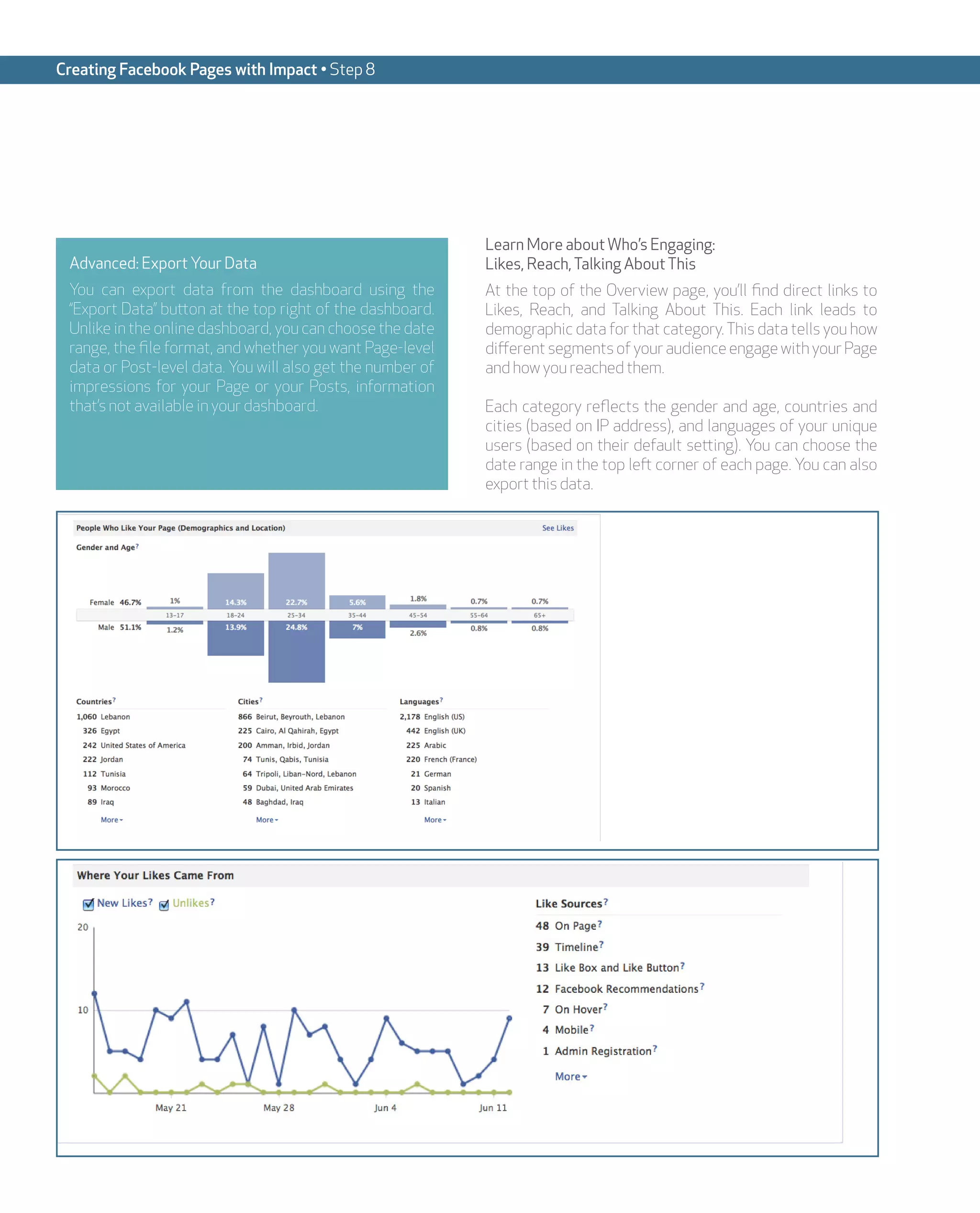 Creating Facebook Pages with Impact • Step 8




                                                            Learn More about Who’s Engaging:
 Advanced: Export Your Data                                 Likes, Reach, Talking About This
 You can export data from the dashboard using the           At the top of the Overview page, you’ll find direct links to
 “Export Data” button at the top right of the dashboard.    Likes, Reach, and Talking About This. Each link leads to
 Unlike in the online dashboard, you can choose the date    demographic data for that category. This data tells you how
 range, the file format, and whether you want Page-level    different segments of your audience engage with your Page
 data or Post-level data. You will also get the number of   and how you reached them.
 impressions for your Page or your Posts, information
 that’s not available in your dashboard.                    Each category reflects the gender and age, countries and
                                                            cities (based on IP address), and languages of your unique
                                                            users (based on their default setting). You can choose the
                                                            date range in the top left corner of each page. You can also
                                                            export this data.
 