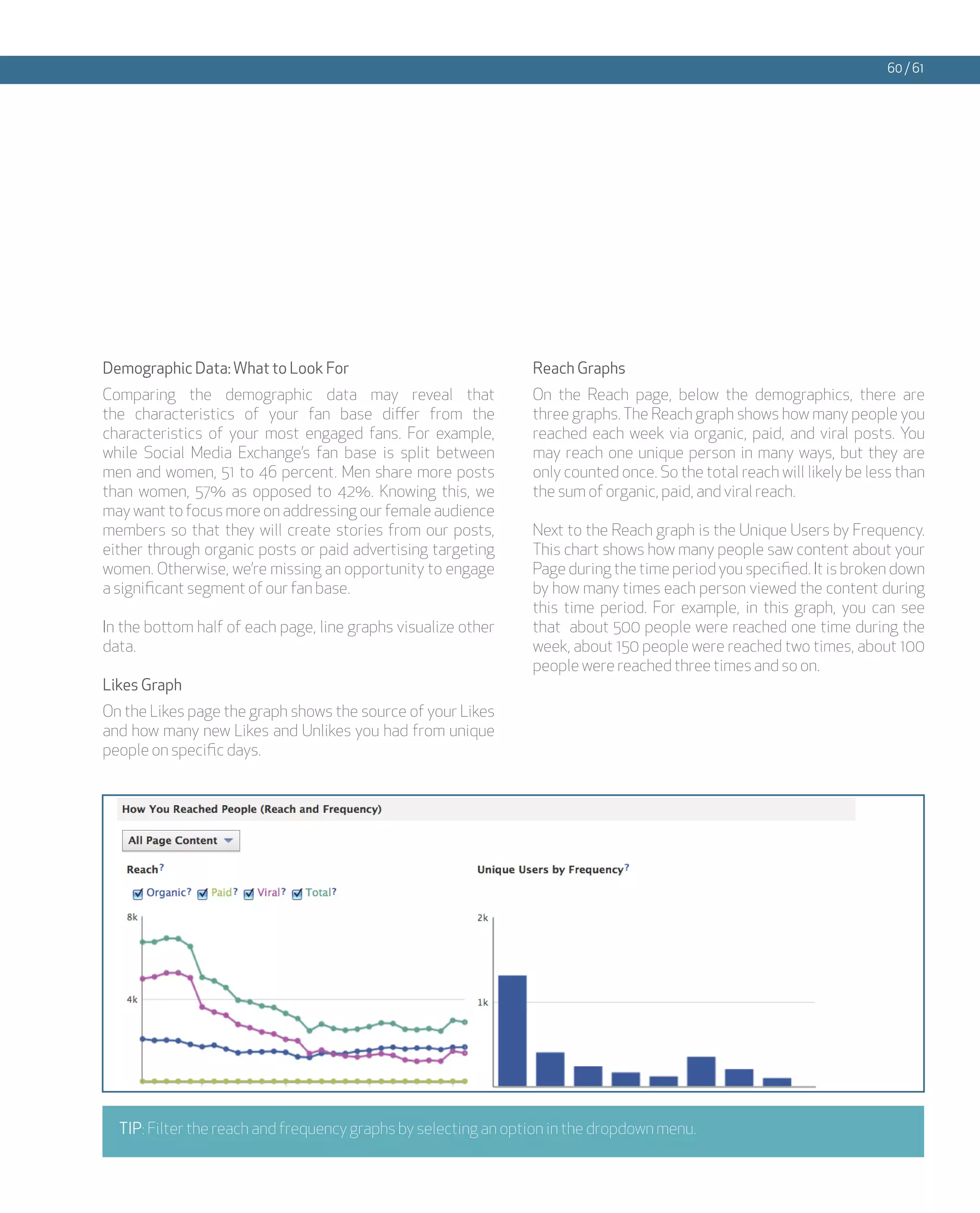 60 / 61




Demographic Data: What to Look For                              Reach Graphs
Comparing the demographic data may reveal that                  On the Reach page, below the demographics, there are
the characteristics of your fan base differ from the            three graphs. The Reach graph shows how many people you
characteristics of your most engaged fans. For example,         reached each week via organic, paid, and viral posts. You
while Social Media Exchange’s fan base is split between         may reach one unique person in many ways, but they are
men and women, 51 to 46 percent. Men share more posts           only counted once. So the total reach will likely be less than
than women, 57% as opposed to 42%. Knowing this, we             the sum of organic, paid, and viral reach.
may want to focus more on addressing our female audience
members so that they will create stories from our posts,        Next to the Reach graph is the Unique Users by Frequency.
either through organic posts or paid advertising targeting      This chart shows how many people saw content about your
women. Otherwise, we’re missing an opportunity to engage        Page during the time period you specified. It is broken down
a significant segment of our fan base.                          by how many times each person viewed the content during
                                                                this time period. For example, in this graph, you can see
In the bottom half of each page, line graphs visualize other    that about 500 people were reached one time during the
data.                                                           week, about 150 people were reached two times, about 100
                                                                people were reached three times and so on.
Likes Graph
On the Likes page the graph shows the source of your Likes
and how many new Likes and Unlikes you had from unique
people on specific days.




  TIP: Filter the reach and frequency graphs by selecting an option in the dropdown menu.
 