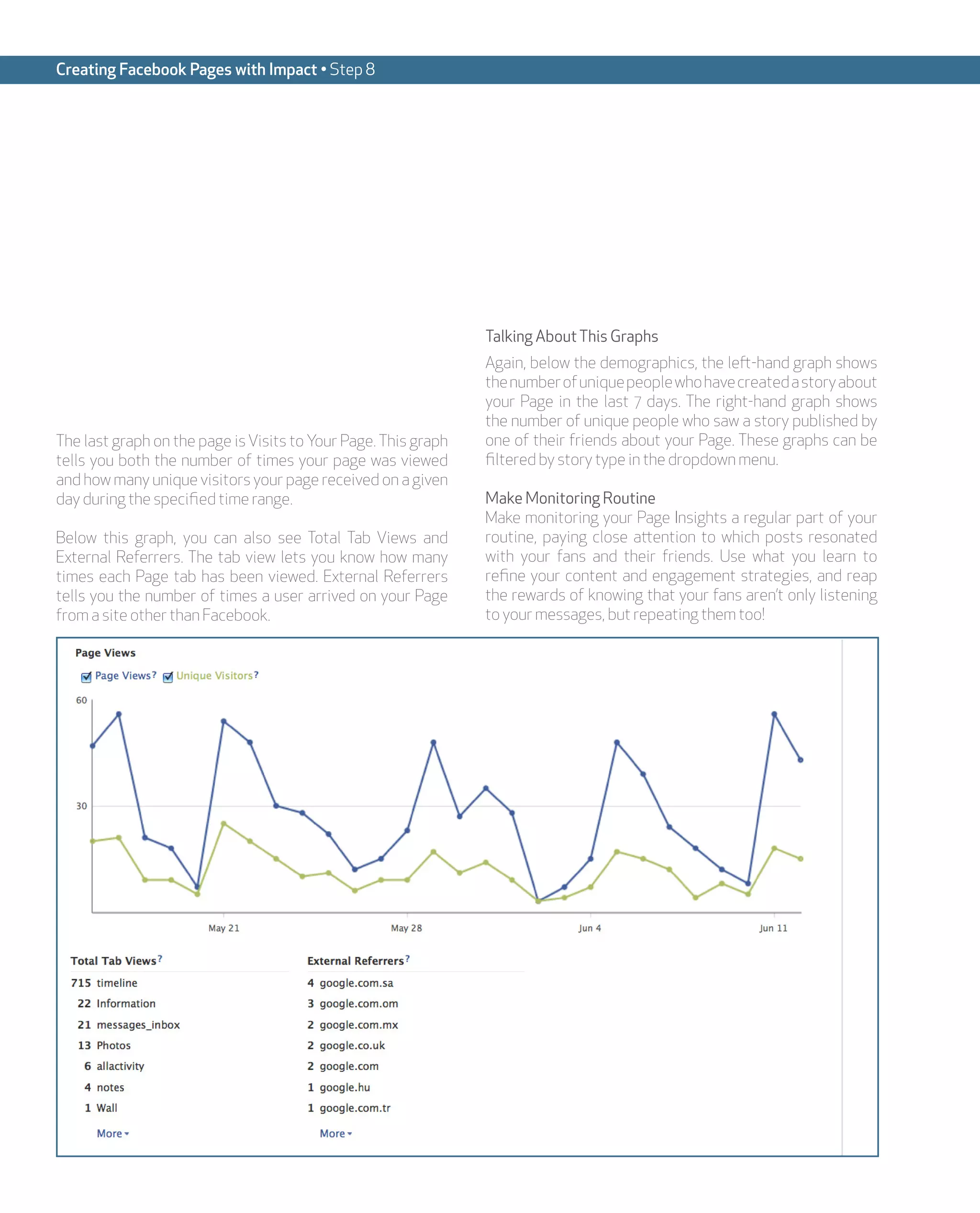 Creating Facebook Pages with Impact • Step 8




                                                                Talking About This Graphs
                                                                Again, below the demographics, the left-hand graph shows
                                                                the number of unique people who have created a story about
                                                                your Page in the last 7 days. The right-hand graph shows
                                                                the number of unique people who saw a story published by
The last graph on the page is Visits to Your Page. This graph   one of their friends about your Page. These graphs can be
tells you both the number of times your page was viewed         filtered by story type in the dropdown menu.
and how many unique visitors your page received on a given
day during the specified time range.                            Make Monitoring Routine
                                                                Make monitoring your Page Insights a regular part of your
Below this graph, you can also see Total Tab Views and          routine, paying close attention to which posts resonated
External Referrers. The tab view lets you know how many         with your fans and their friends. Use what you learn to
times each Page tab has been viewed. External Referrers         refine your content and engagement strategies, and reap
tells you the number of times a user arrived on your Page       the rewards of knowing that your fans aren’t only listening
from a site other than Facebook.                                to your messages, but repeating them too!
 