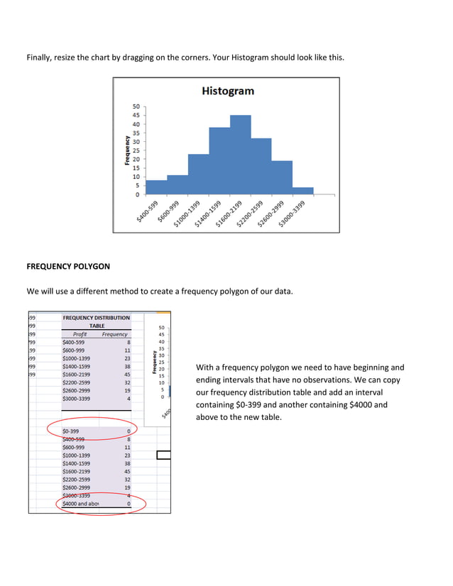 Creating frequency distribution table, histograms and polygons using