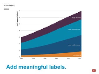 STEP THREE
Add meaningful labels.
 