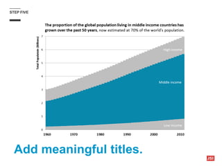 STEP FIVE
Add meaningful titles.
 