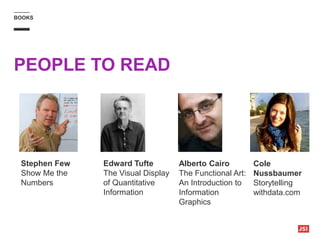 BOOKS
PEOPLE TO READ
Stephen Few
Show Me the
Numbers
Edward Tufte
The Visual Display
of Quantitative
Information
Alberto Cairo
The Functional Art:
An Introduction to
Information
Graphics
Cole
Nussbaumer
Storytelling
withdata.com
 