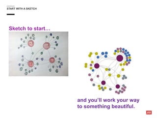 START WITH A SKETCH
Sketch to start…
and you’ll work your way
to something beautiful.
 