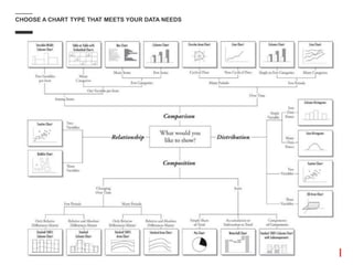 CHOOSE A CHART TYPE THAT MEETS YOUR DATA NEEDS
 