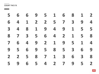 COUNT THE 5’S
5 6 6 9 5 1 6 8 1 2
6 4 1 2 2 5 7 3 9 4
3 4 8 1 9 4 9 1 5 5
8 7 3 5 6 4 2 1 5 8
7 6 4 9 2 1 9 5 1 4
9 5 6 9 5 8 5 3 6 9
2 2 5 8 7 1 3 6 3 8
5 9 6 5 4 2 7 9 5 2
 
