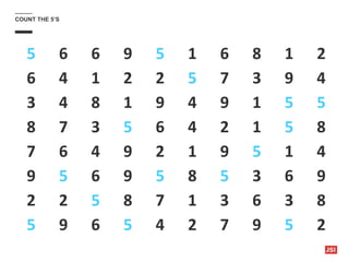 COUNT THE 5’S
5 6 6 9 5 1 6 8 1 2
6 4 1 2 2 5 7 3 9 4
3 4 8 1 9 4 9 1 5 5
8 7 3 5 6 4 2 1 5 8
7 6 4 9 2 1 9 5 1 4
9 5 6 9 5 8 5 3 6 9
2 2 5 8 7 1 3 6 3 8
5 9 6 5 4 2 7 9 5 2
 